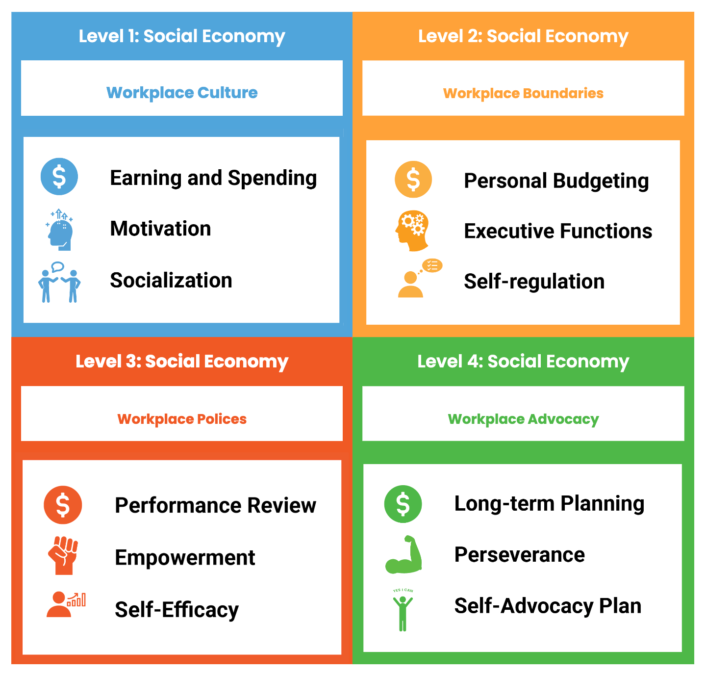 4 level social