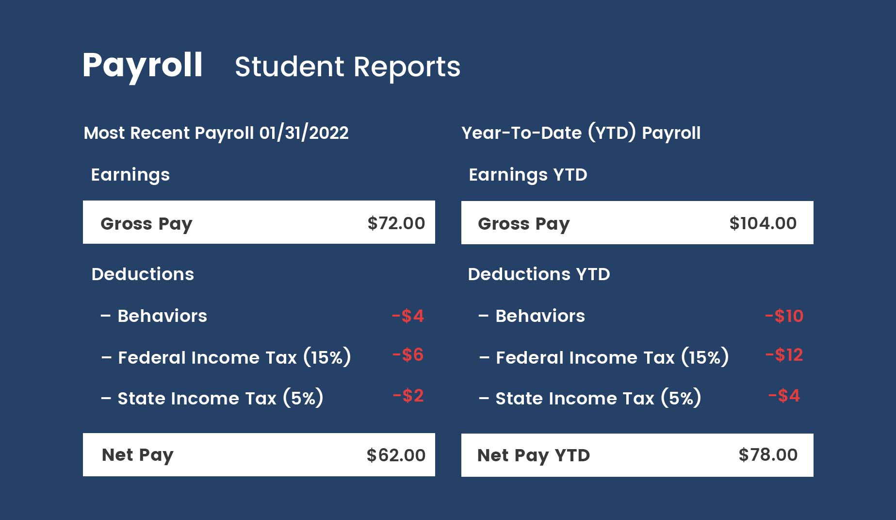 Using Bankability to Increase Motivation, Financial Literacy and Workplace Behavior